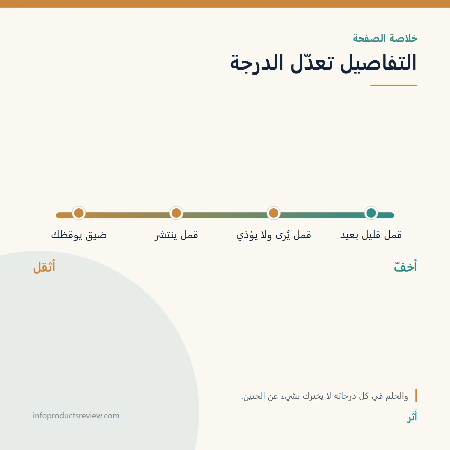 مقياس متدرّج يوضح كيف تعدّل التفاصيل درجة قراءة حلم القمل