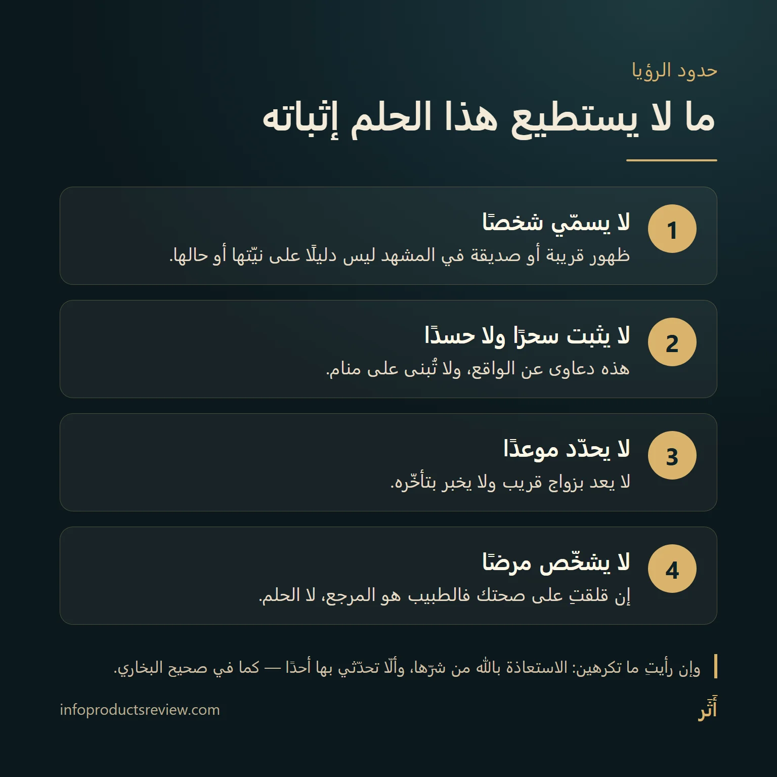 مخطط يوضح أربعة أمور لا يثبتها حلم القمل: لا يسمّي شخصًا، ولا يثبت سحرًا أو حسدًا، ولا يحدّد موعدًا، ولا يشخّص مرضًا