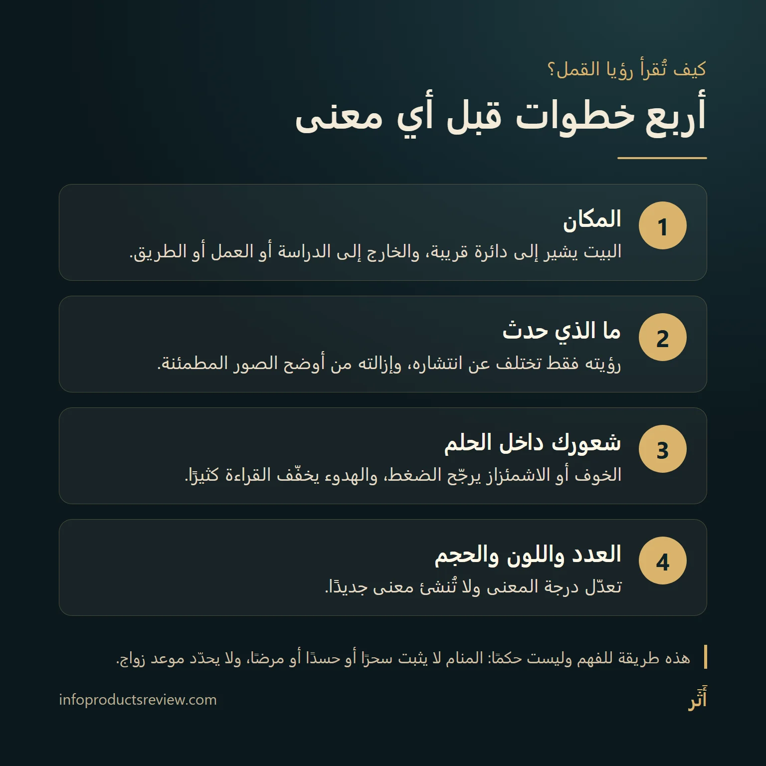 مخطط من أربع خطوات لقراءة رؤيا القمل: المكان، ثم ما حدث، ثم الشعور، ثم العدد واللون والحجم