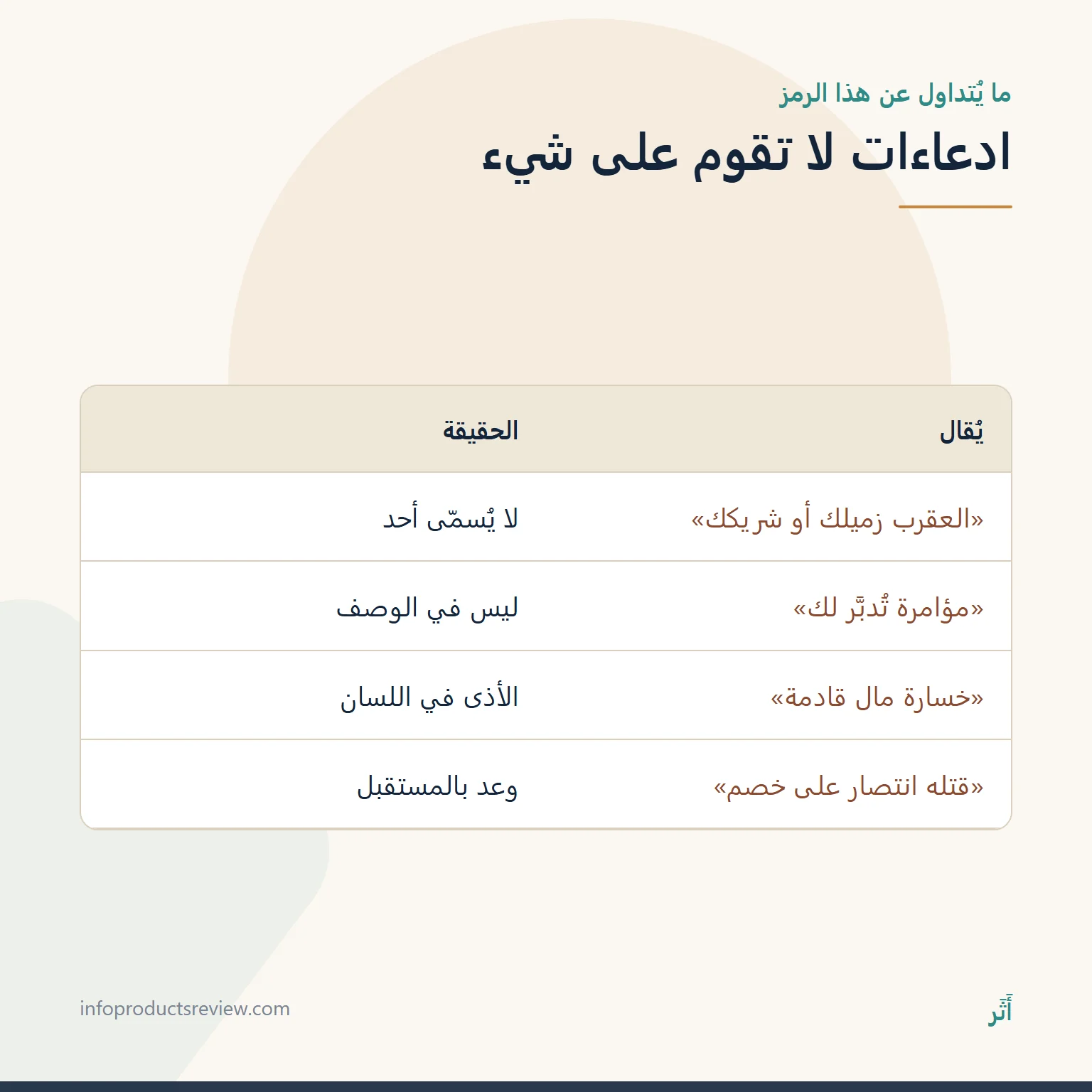 جدول يقابل بين ادعاءات متداولة عن حلم العقرب وحقيقتها