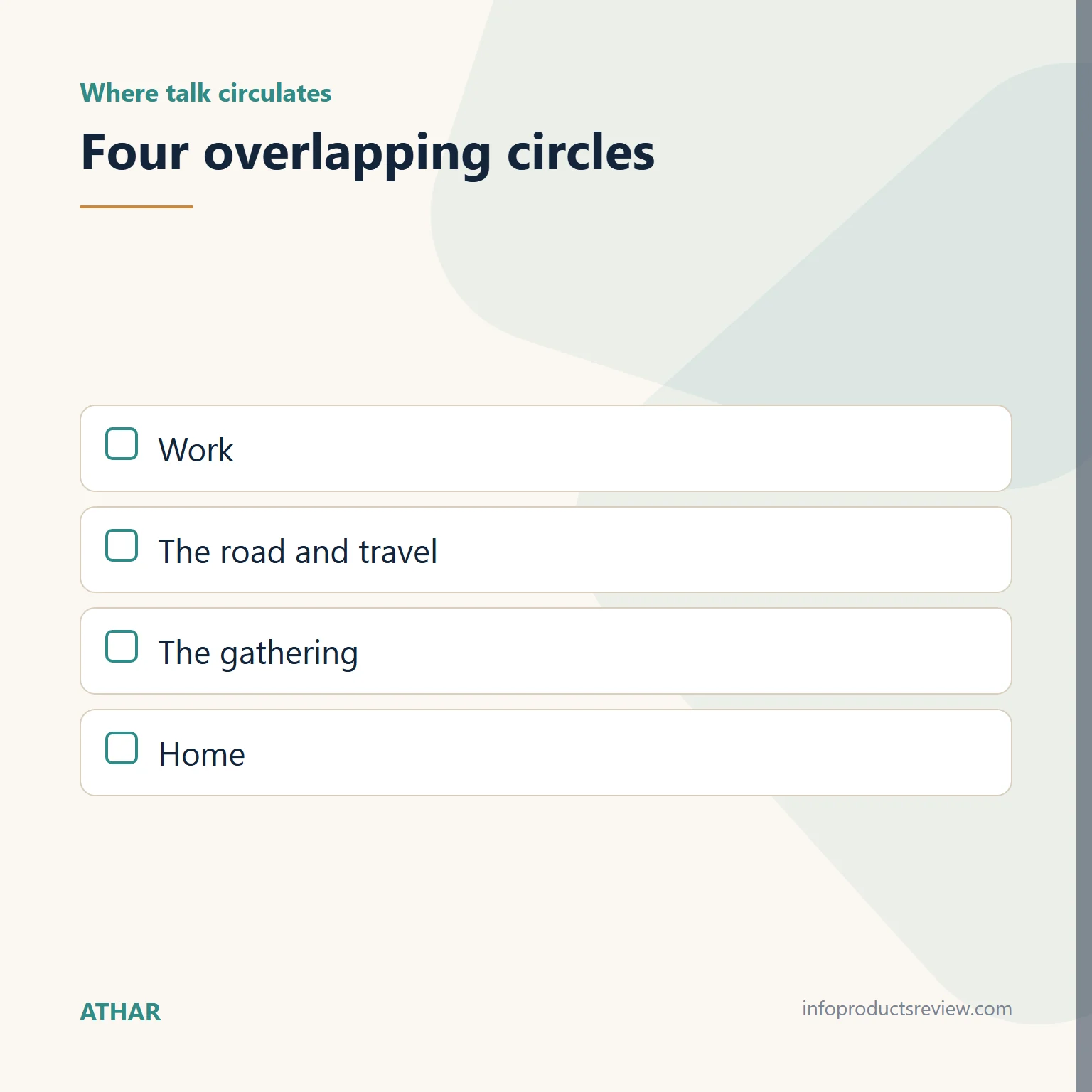 Checklist of the circles where talk circulates in a man's week