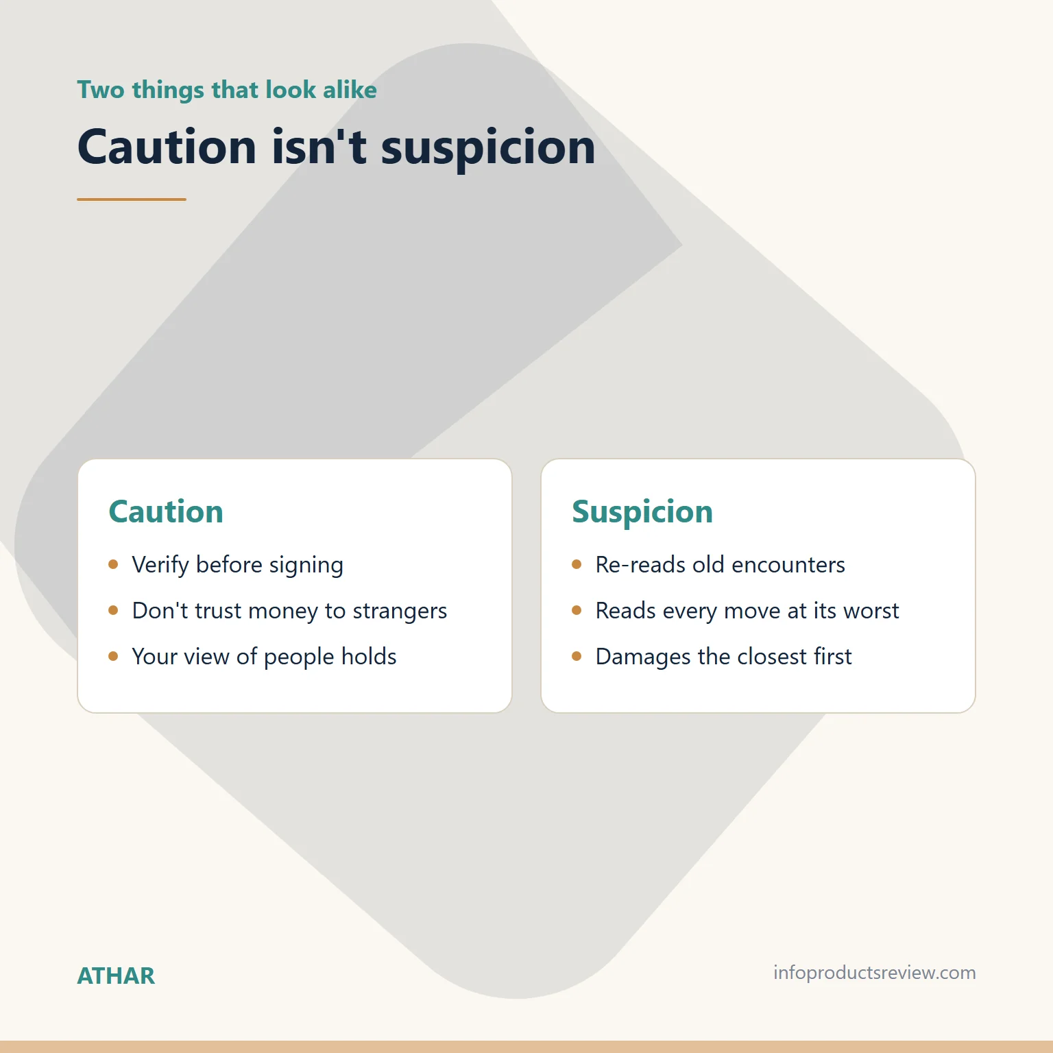 Comparison of caution and suspicion
