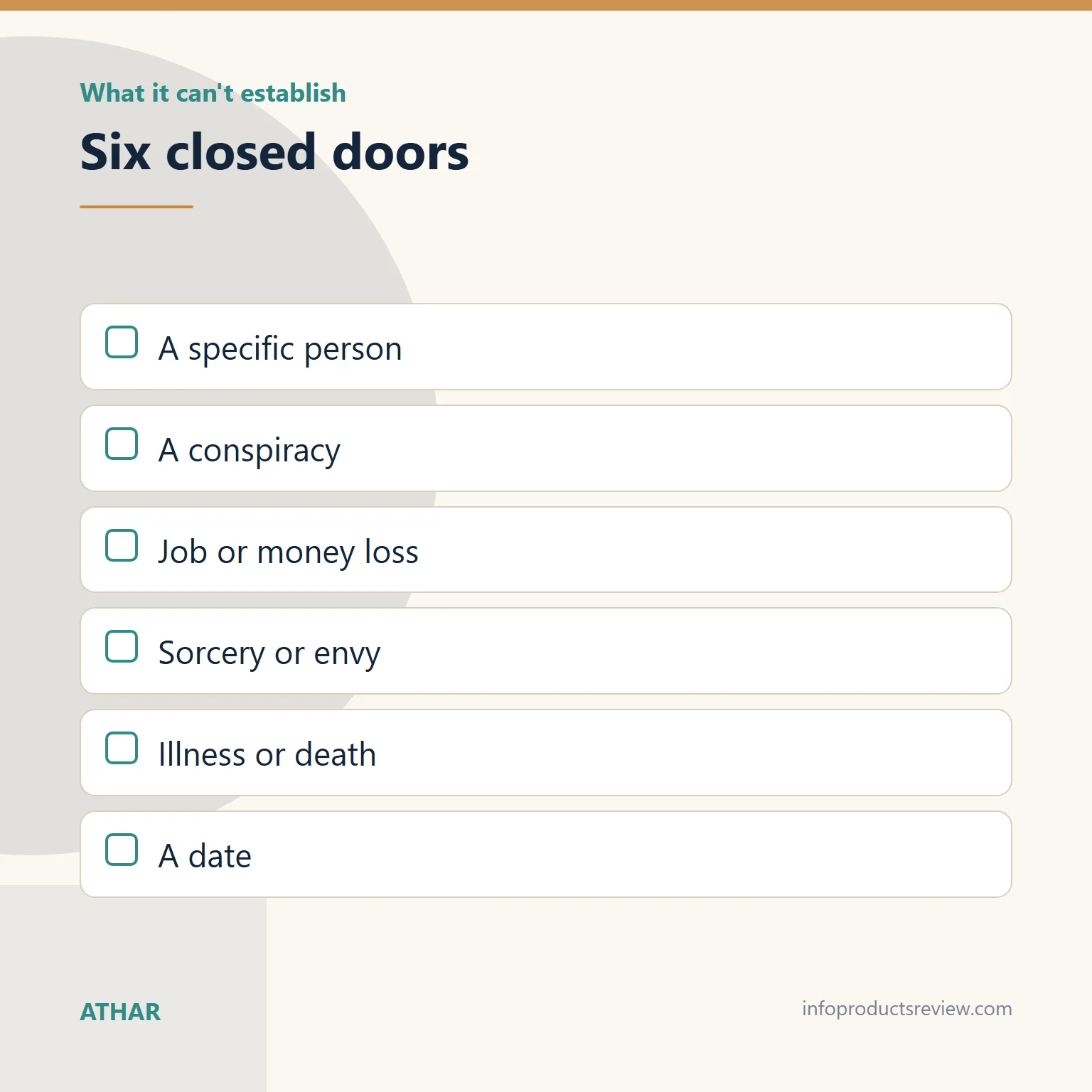 Checklist of what the dream cannot establish