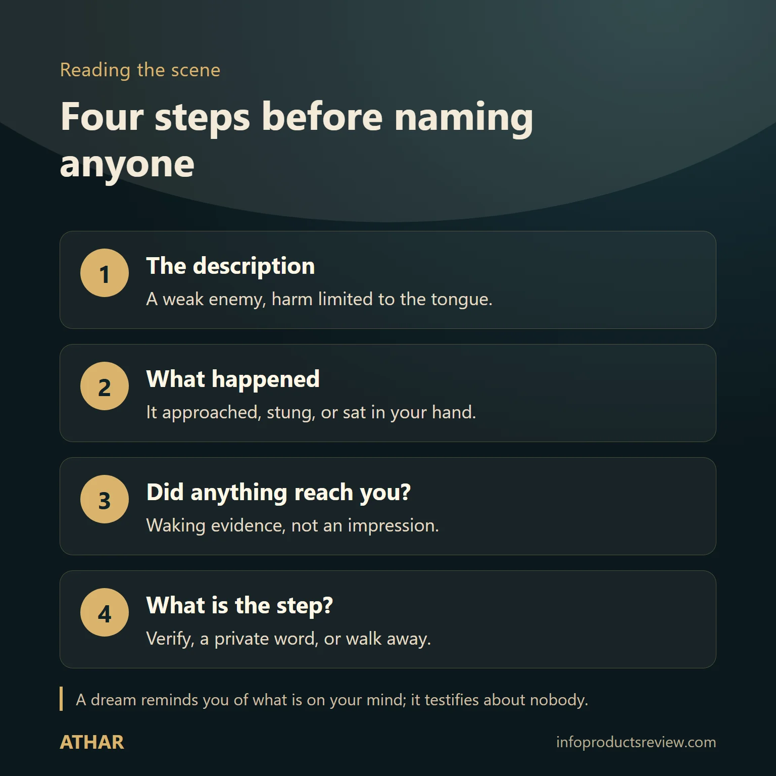 Four-step diagram for reading a scorpion dream as a man