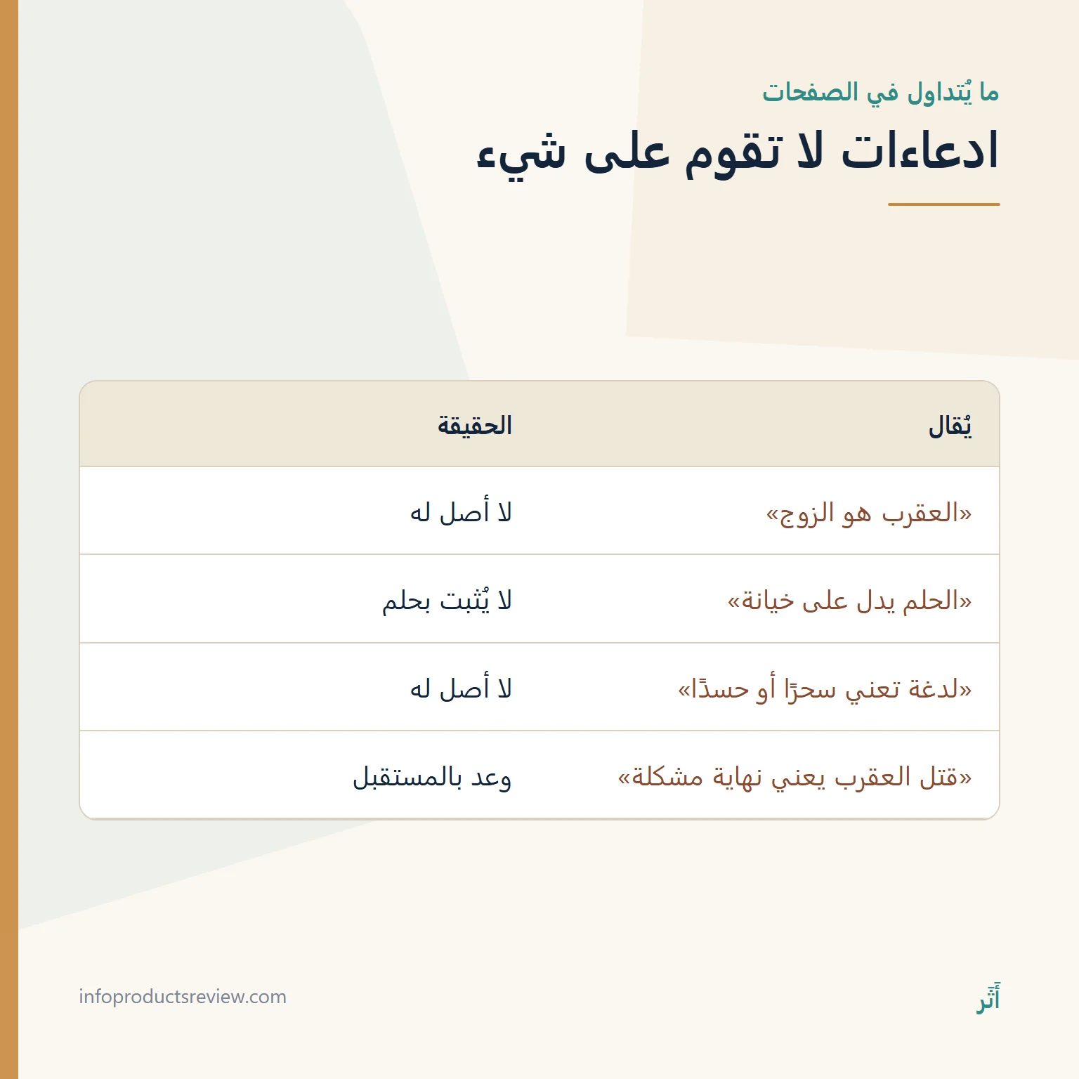 تفسير حلم العقرب للمتزوجة: المعنى حسب المكان وما حدث 3 جدول يقابل بين ادعاءات متداولة وحقيقتها
