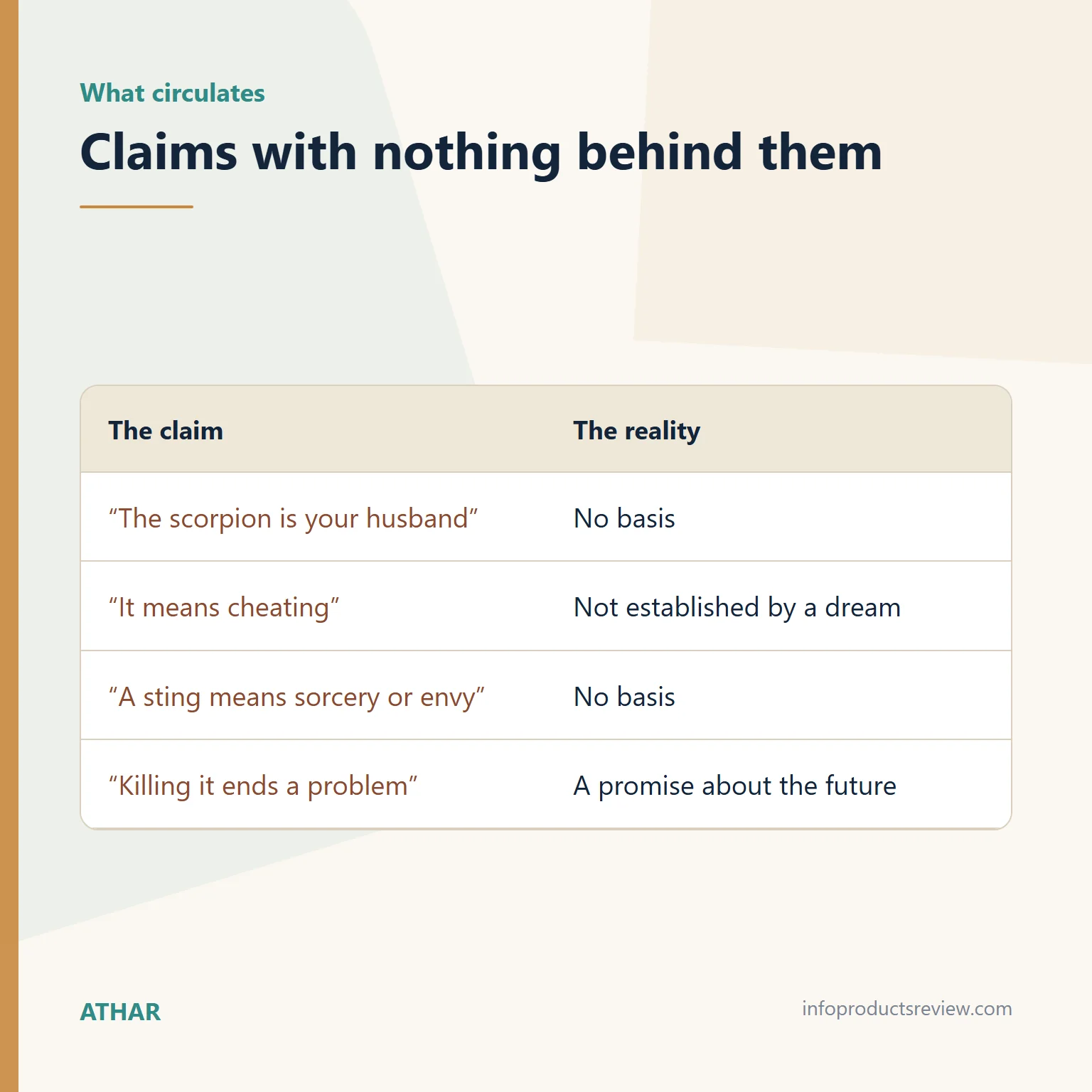 Table setting common claims against what actually holds