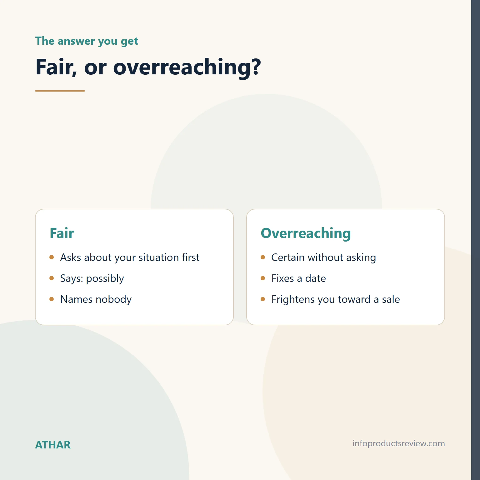 Comparison of a fair interpreter's answer and an overreaching one
