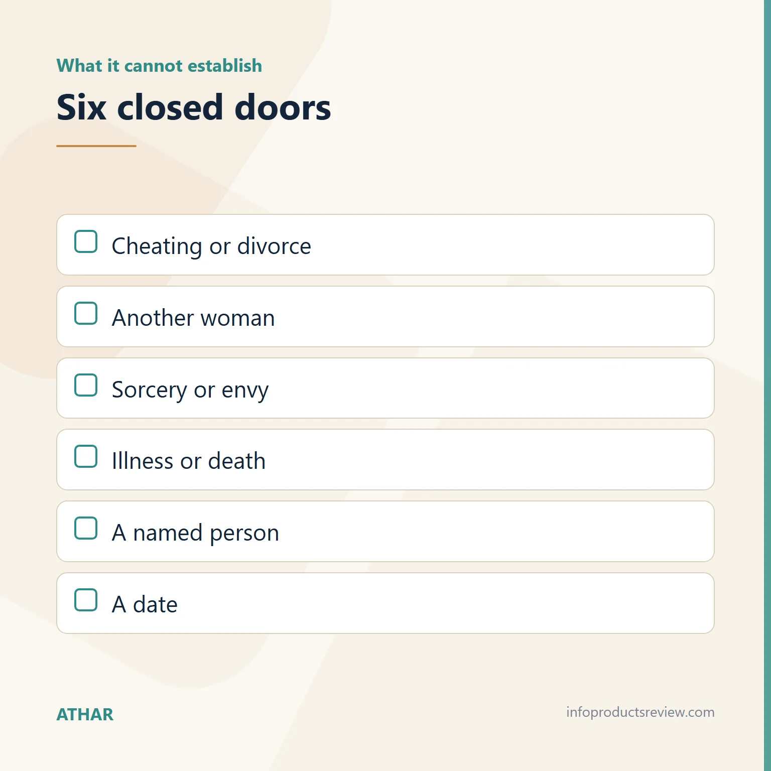 Checklist of what the dream cannot establish