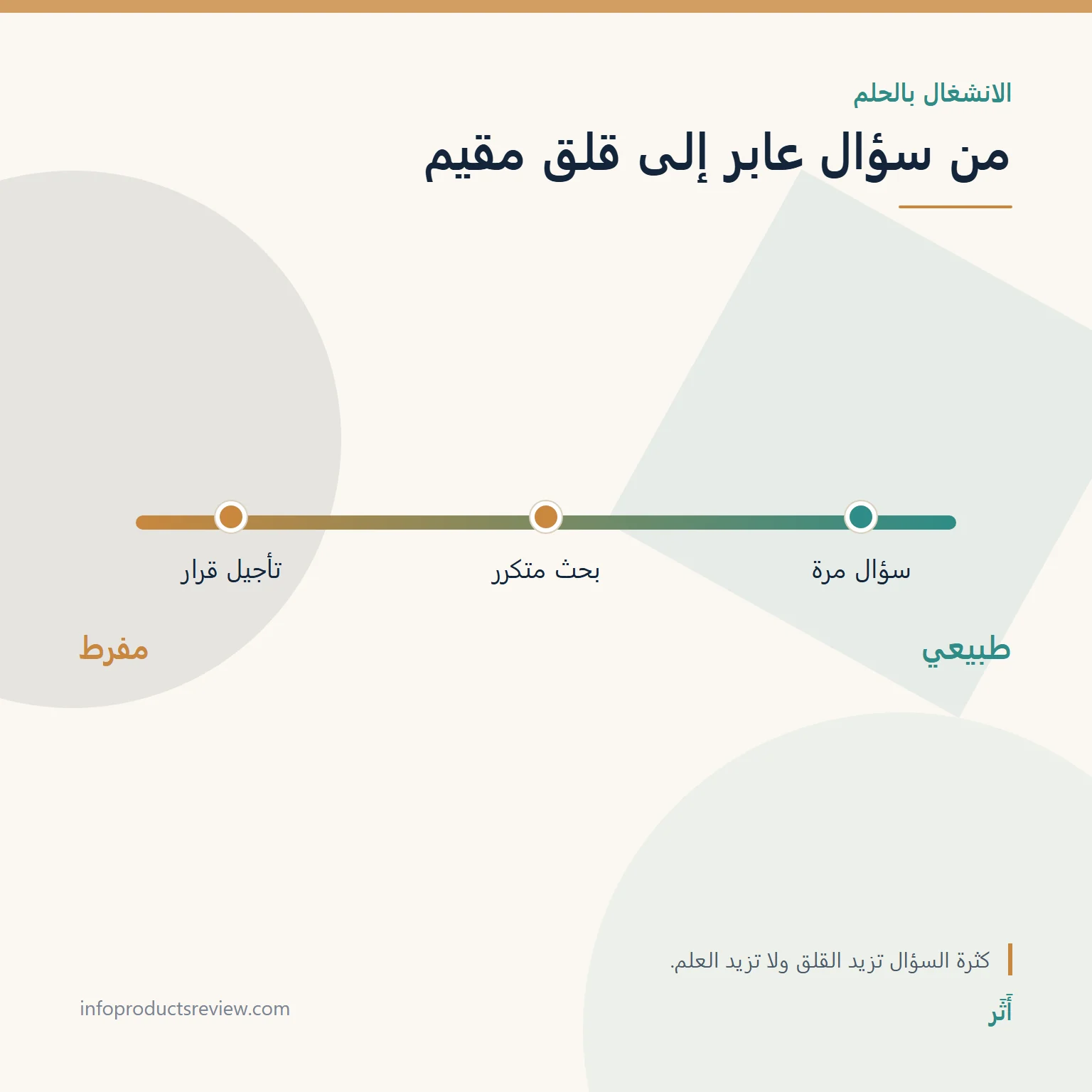 تفسير حلم العقرب للمتزوجة: المعنى حسب المكان وما حدث 18 مقياس يوضح تدرّج الانشغال بالحلم من الطبيعي إلى المفرط