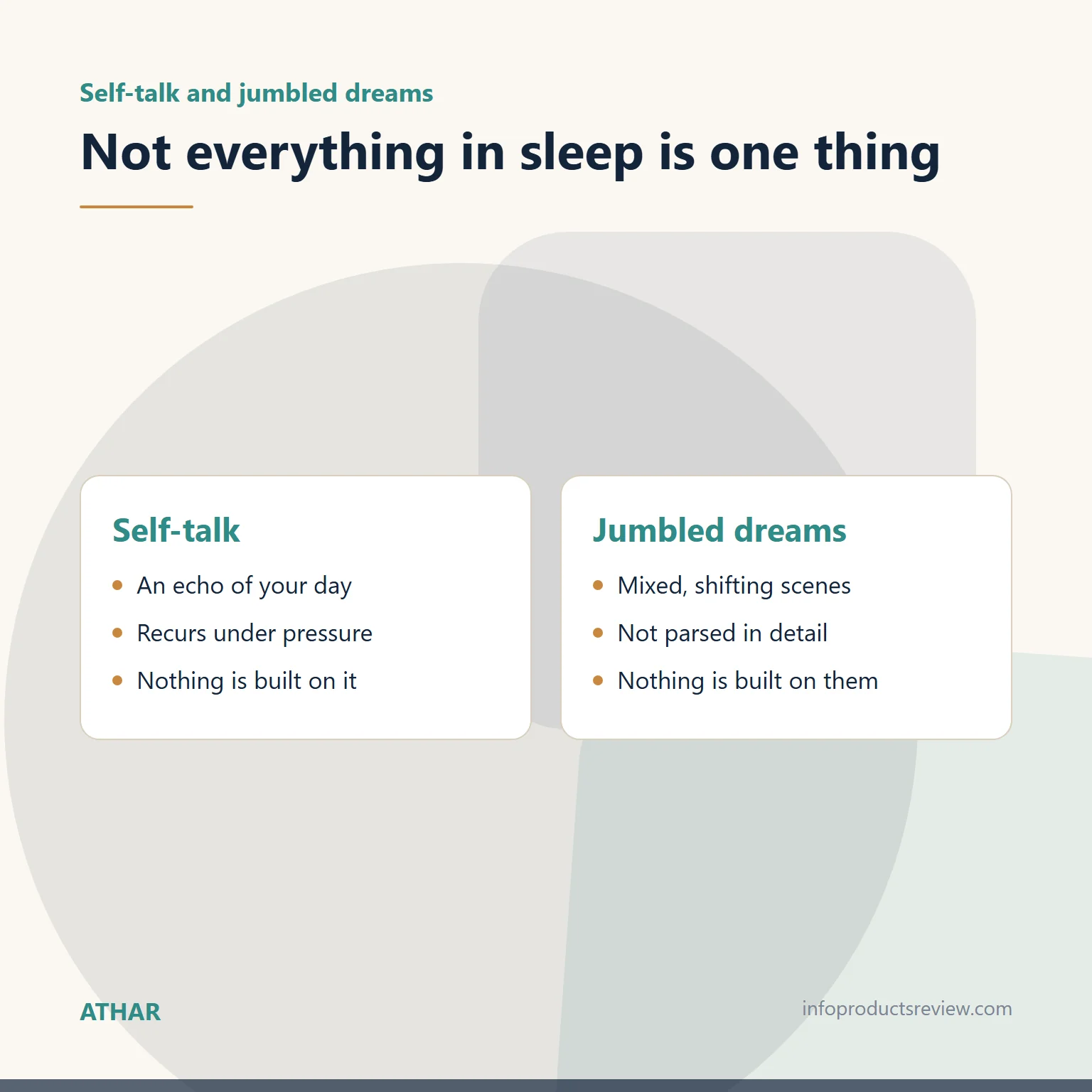 Comparison of self-talk dreams and jumbled dreams
