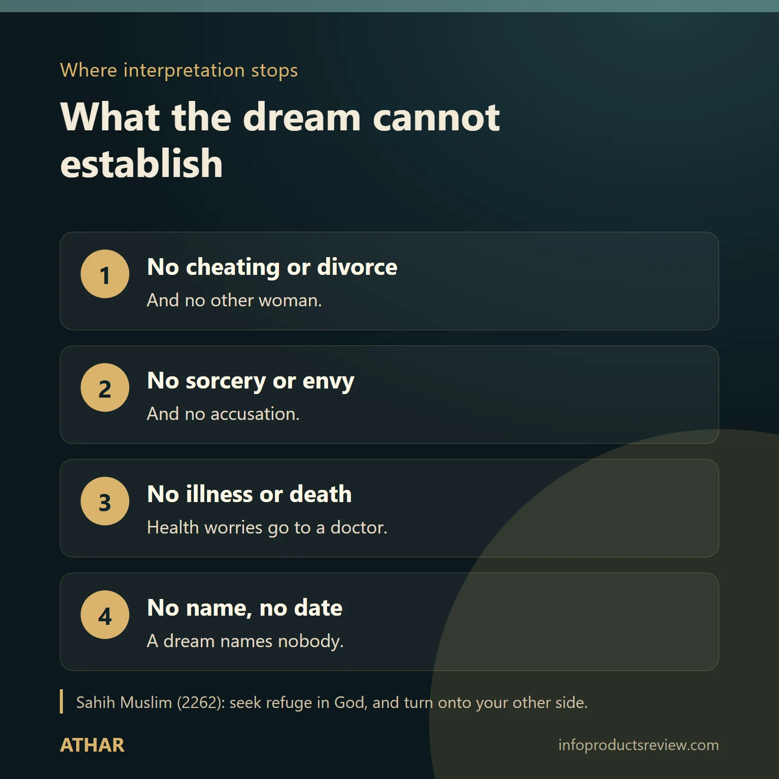 Diagram of what a scorpion dream cannot establish