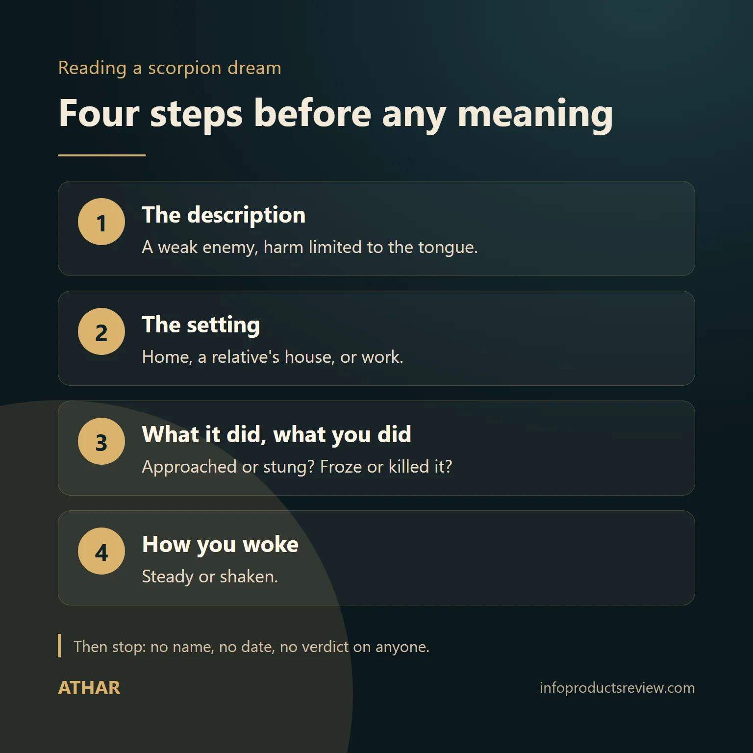 Four-step diagram for reading a scorpion dream