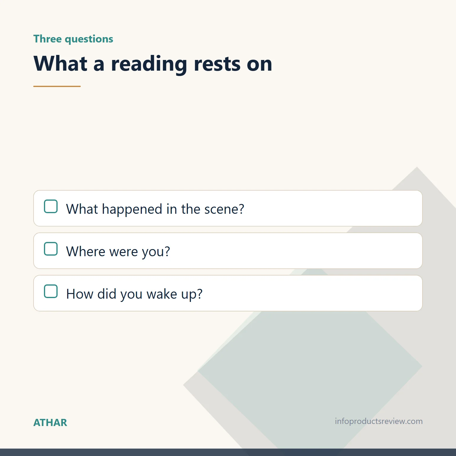 Checklist of the three questions a reading rests on