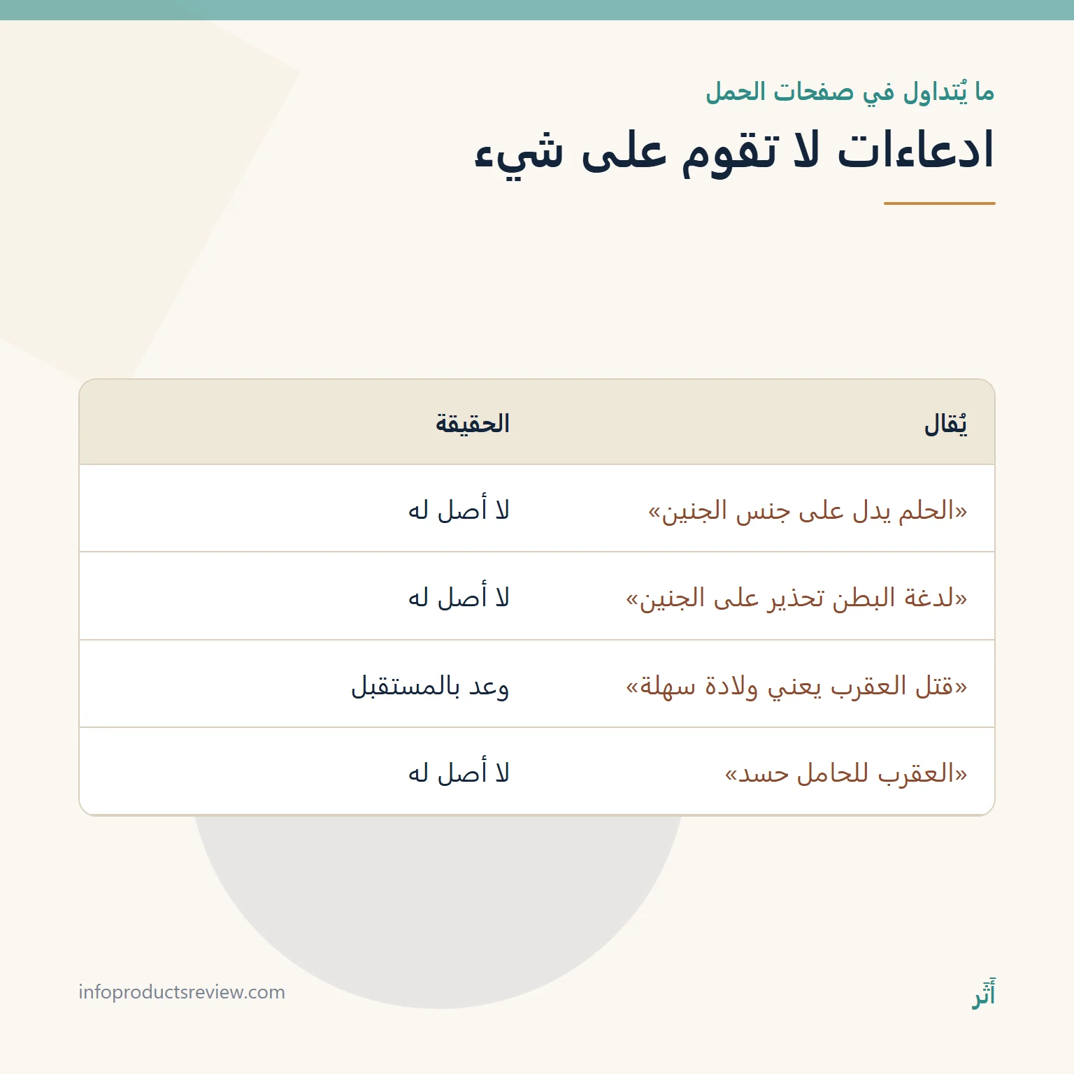 تفسير حلم العقرب للحامل: معنى الرؤيا بعيدًا عن القلق 3 جدول يقابل بين ادعاءات متداولة عن حلم الحامل وحقيقتها