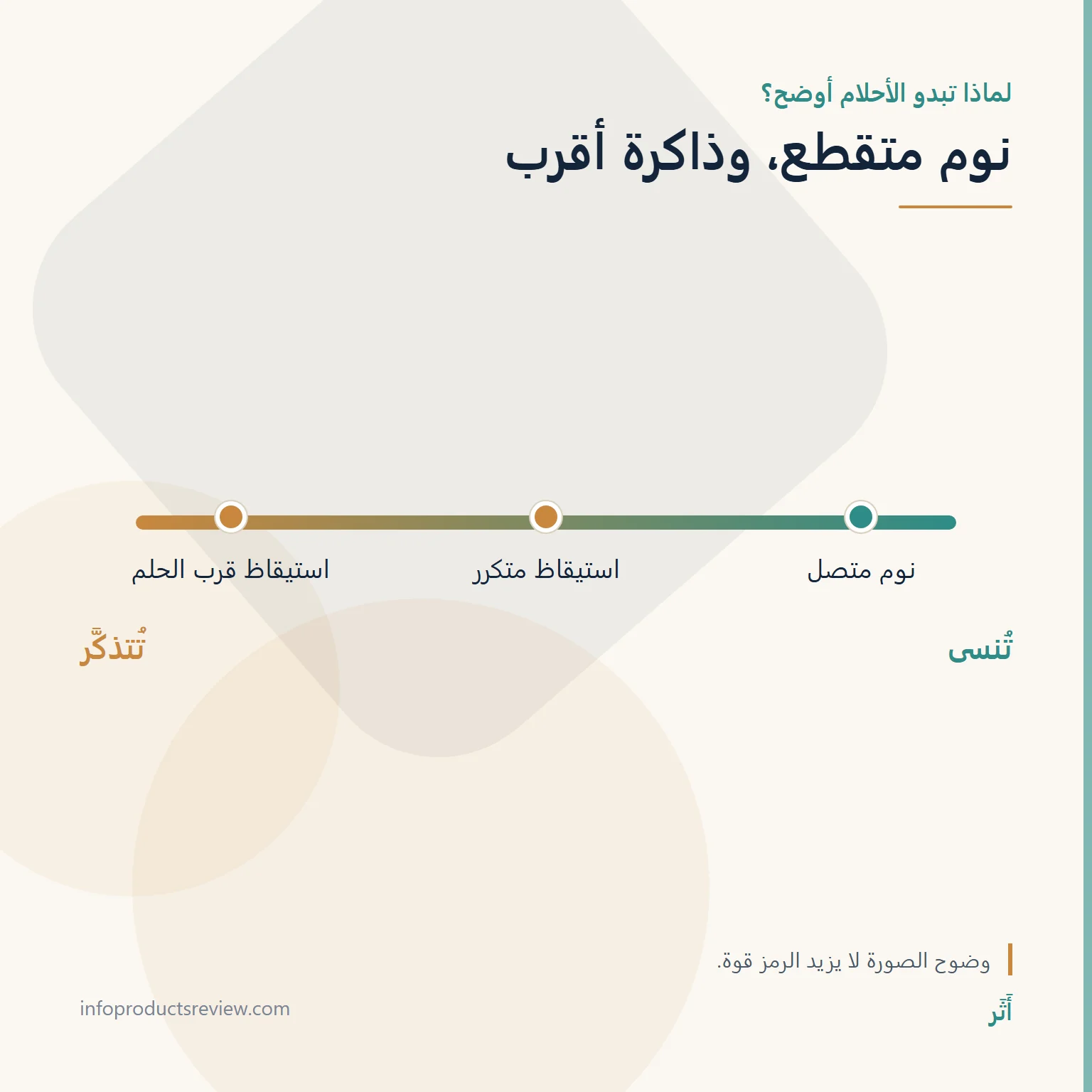 تفسير حلم العقرب للحامل: معنى الرؤيا بعيدًا عن القلق 13 مقياس يوضح علاقة تقطّع النوم بوضوح تذكّر الأحلام