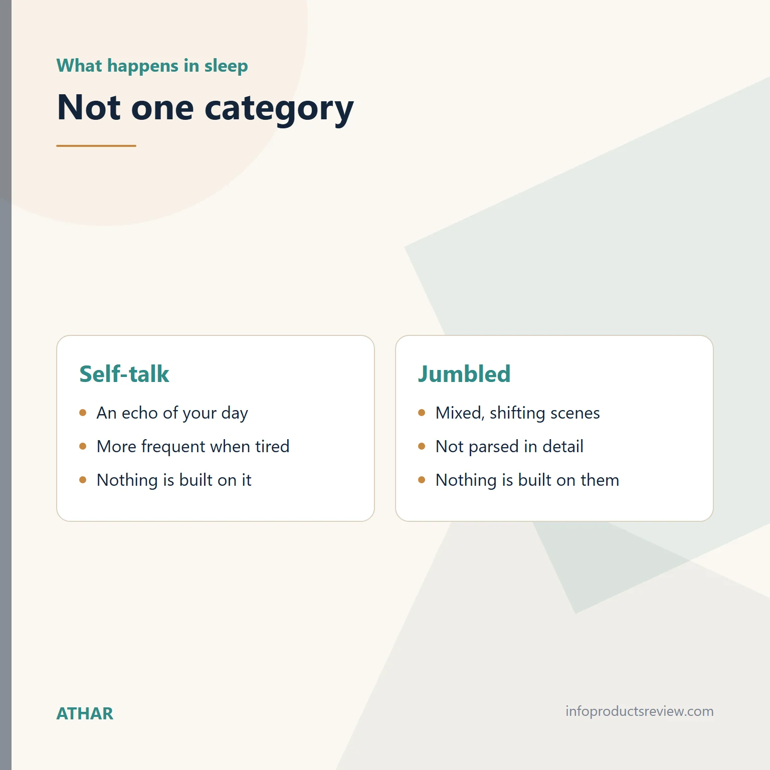 Comparison of self-talk dreams and jumbled dreams
