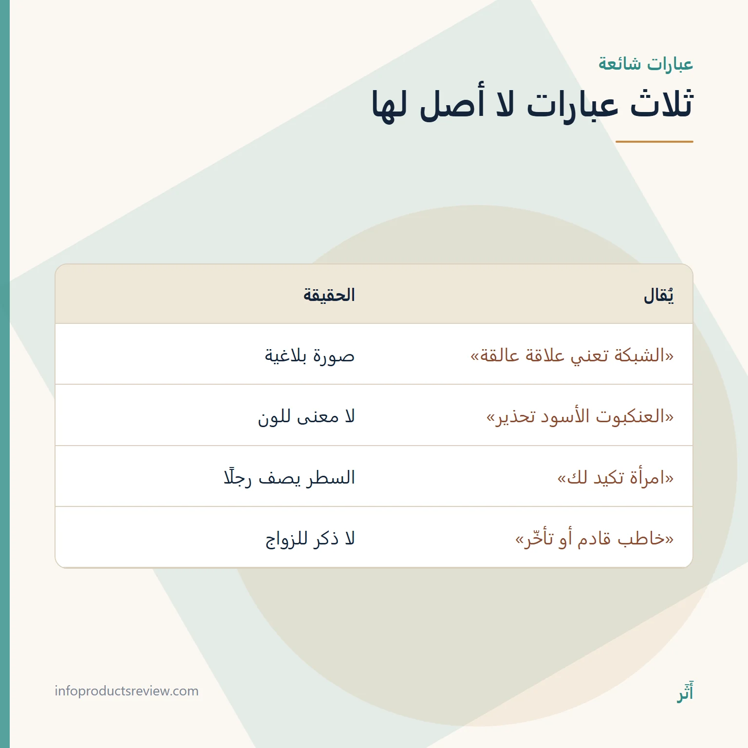 تفسير حلم العنكبوت للعزباء: المعنى حسب المكان وما حدث 16 جدول يقابل بين عبارات متداولة عن العنكبوت وحقيقتها