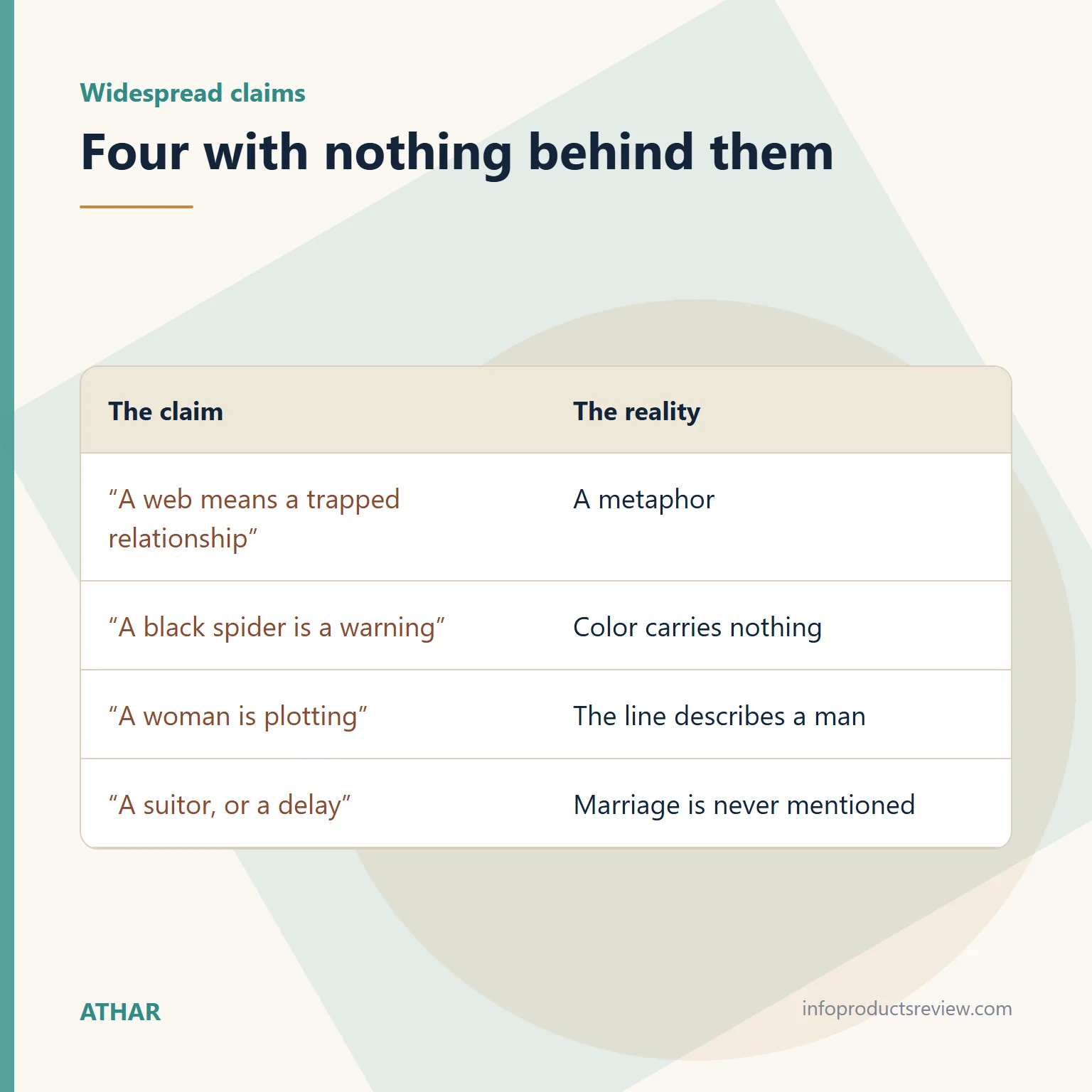 Spider Dream Meaning for a Single Woman: Context, Webs, and What Happened 10 Table setting common spider-dream claims against what actually holds