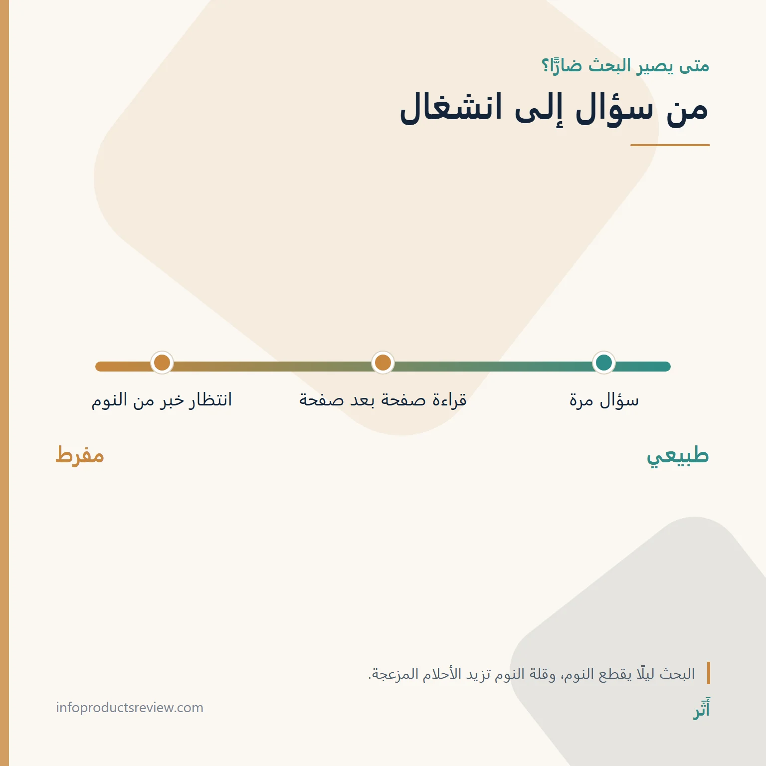 تفسير حلم العنكبوت للعزباء: المعنى حسب المكان وما حدث 12 مقياس يوضح متى يتحوّل البحث عن التفسير إلى انشغال ضارّ